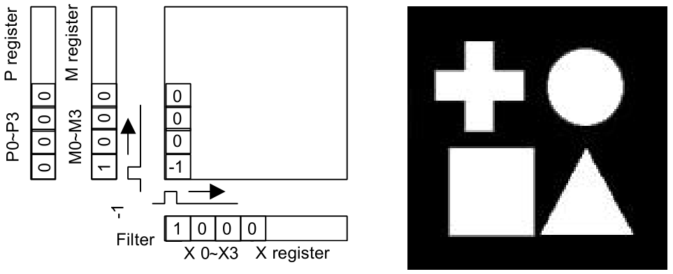 Negative image.